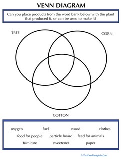 Products Made From Plants Venn Diagram