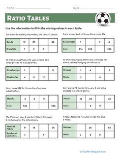 Ratio Tables