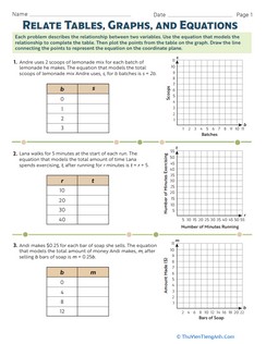Relate Tables, Graphs, and Equations