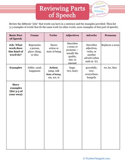 Reviewing Parts of Speech