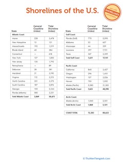 Shorelines of the U.S. Chart