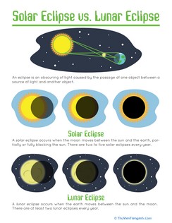 Solar and Lunar Eclipses