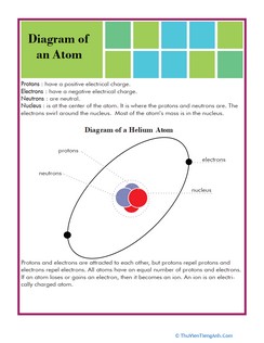 Structure of an Atom