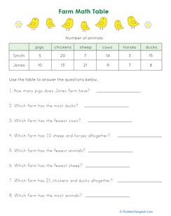 Math Table