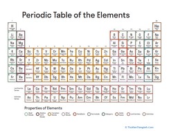 Periodic Table