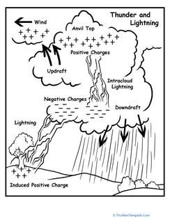 Lightning Diagram!