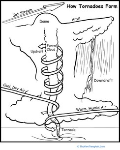 How Tornadoes Form