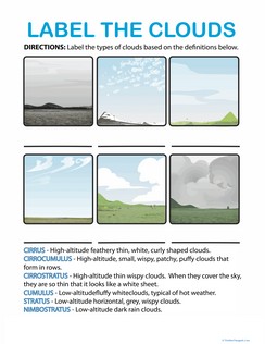 Types of Clouds