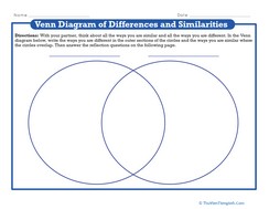 Venn Diagram of Differences and Similarities