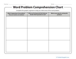 Word Problem Comprehension Chart