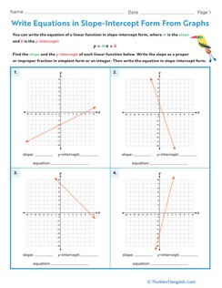 Write Equations in Slope-Intercept Form From Graphs