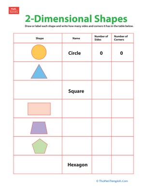 2-D Shapes: Fill in the Table