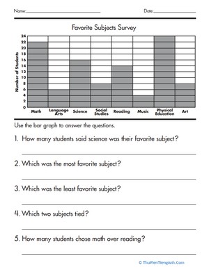Graphing Survey Data