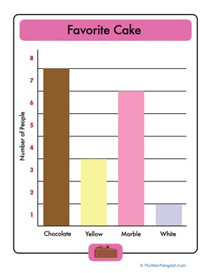 Beginning Bar Graphs: Favorite Cake