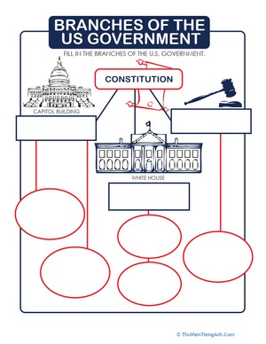 Branches of the U.S. Government
