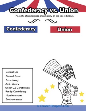 Civil War: Confederacy vs. Union