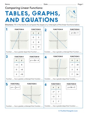 Comparing Linear Functions: Tables, Graphs, and Equations