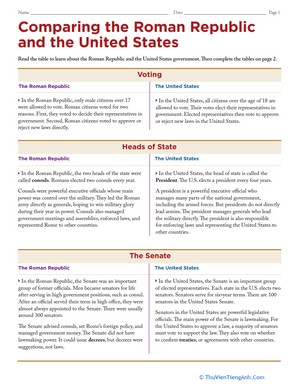Comparing the Roman Republic and the United States