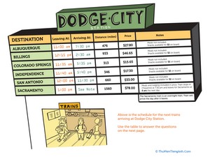 Data Chart: The Dodge City Train Station