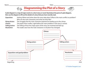 Diagramming the Plot of a Story