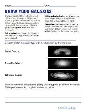 Different Types of Galaxies