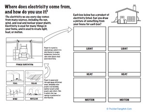 Electricity: Sources and Functions