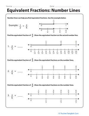 Equivalent Fractions: Number Lines