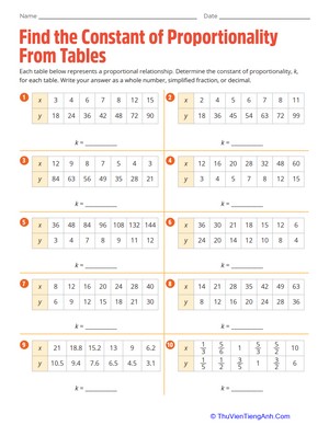 Find the Constant of Proportionality From Tables