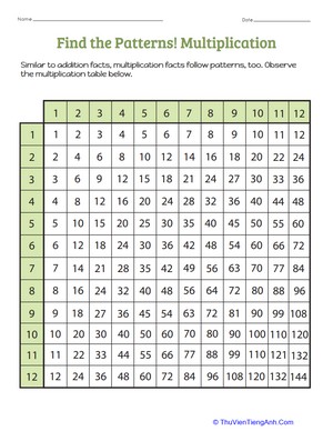 Find the Patterns! Multiplication