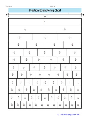Fraction Equivalency Chart