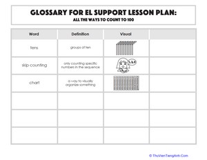 Glossary: All the Ways to Count to 100