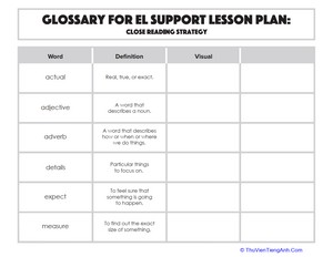 Glossary: Close Reading Strategy