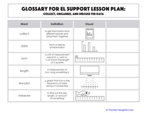 Glossary: Collect, Organize, and Discuss the Data