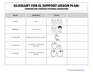 Glossary: Compare and Contrast Fictional Characters