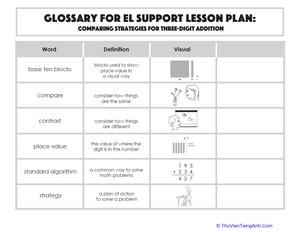 Glossary: Comparing Strategies for Three-Digit Addition