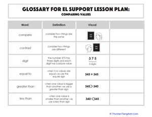 Glossary: Comparing Values