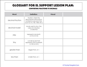 Glossary: Converting Fractions to Decimals