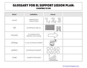 Glossary: Counting to 100
