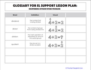 Glossary: Deciphering Division Word Problems