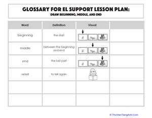 Glossary: Draw Beginning, Middle, and End