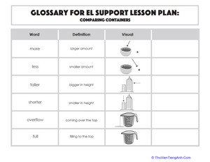 Glossary: Comparing Containers