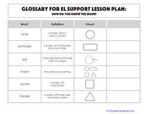 Glossary: How Do You Know the Shape?