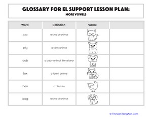 Glossary: More Vowels
