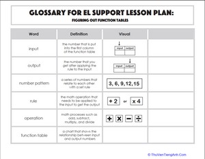 Glossary: Figuring Out Function Tables