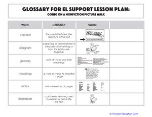 Glossary: Going on a Nonfiction Picture Walk
