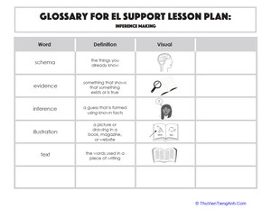 Glossary: Inference Making