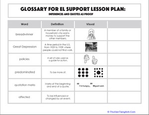 Glossary: Inferences and Quotes as Proof