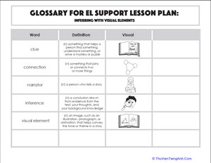 Glossary: Inferring with Visual Elements