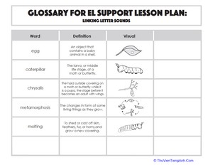 Glossary: Linking Letter Sounds