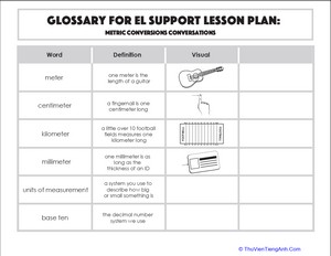 Glossary: Metric Conversions Conversations